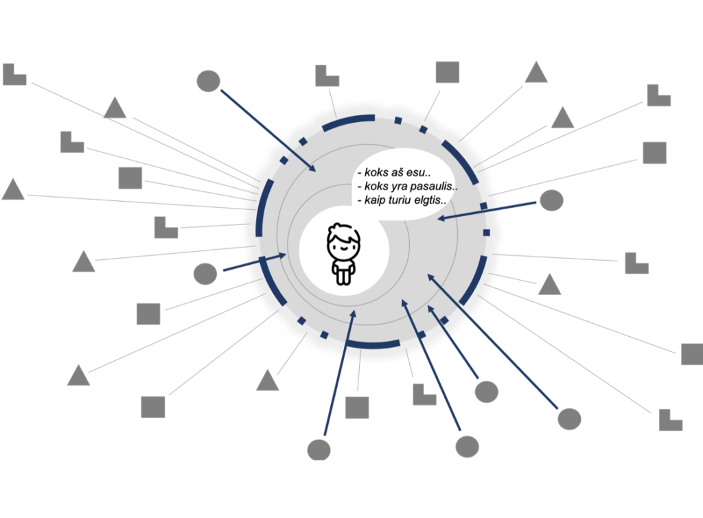 Individuali psichoterapija Augant mes auginame savąjį “AŠ” - vertiname iš išorės gaunamą informaciją ir konstruojame savo požiūrį į ją.