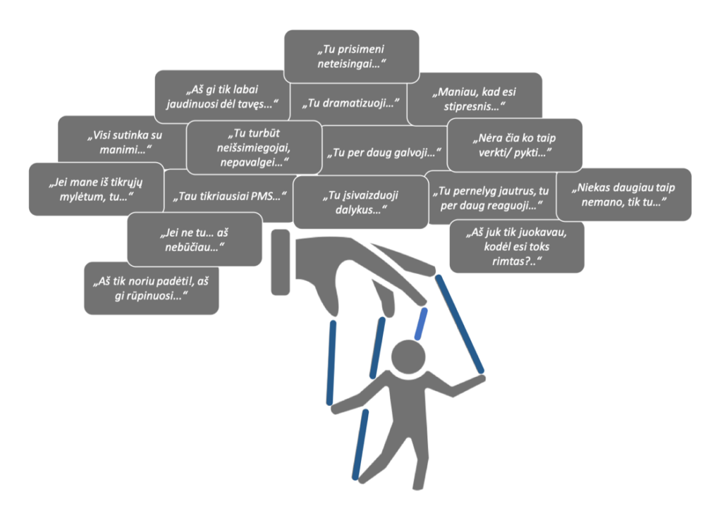 Pagrindinis Probleminiai santykiai ir bendravimo sunkumai, įtampa ir kasdieninio gyvenimo iššūkiai
